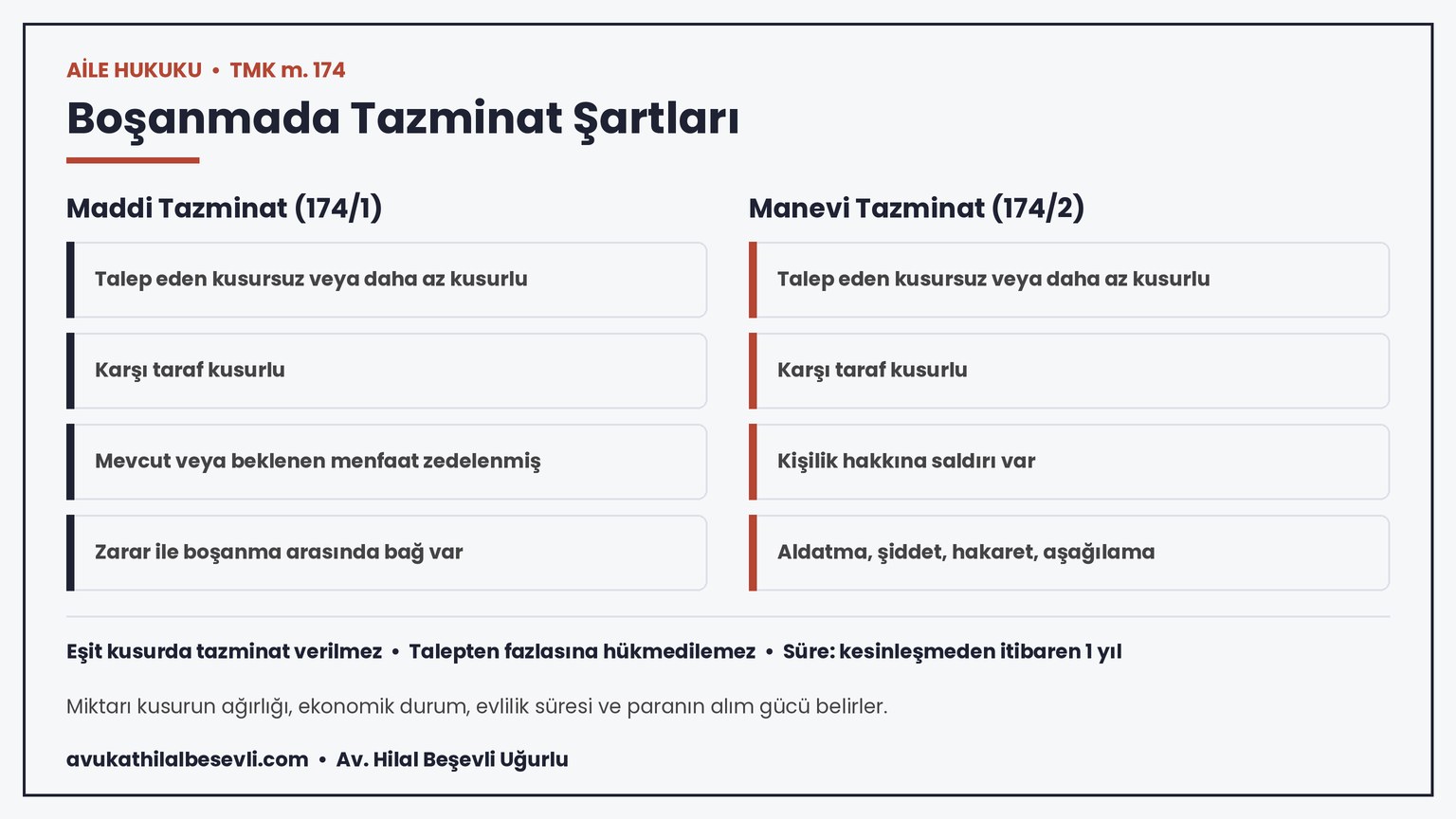 TMK m. 174 uyarınca boşanmada maddi ve manevi tazminat şartları infografiği - avukathilalbesevli.com