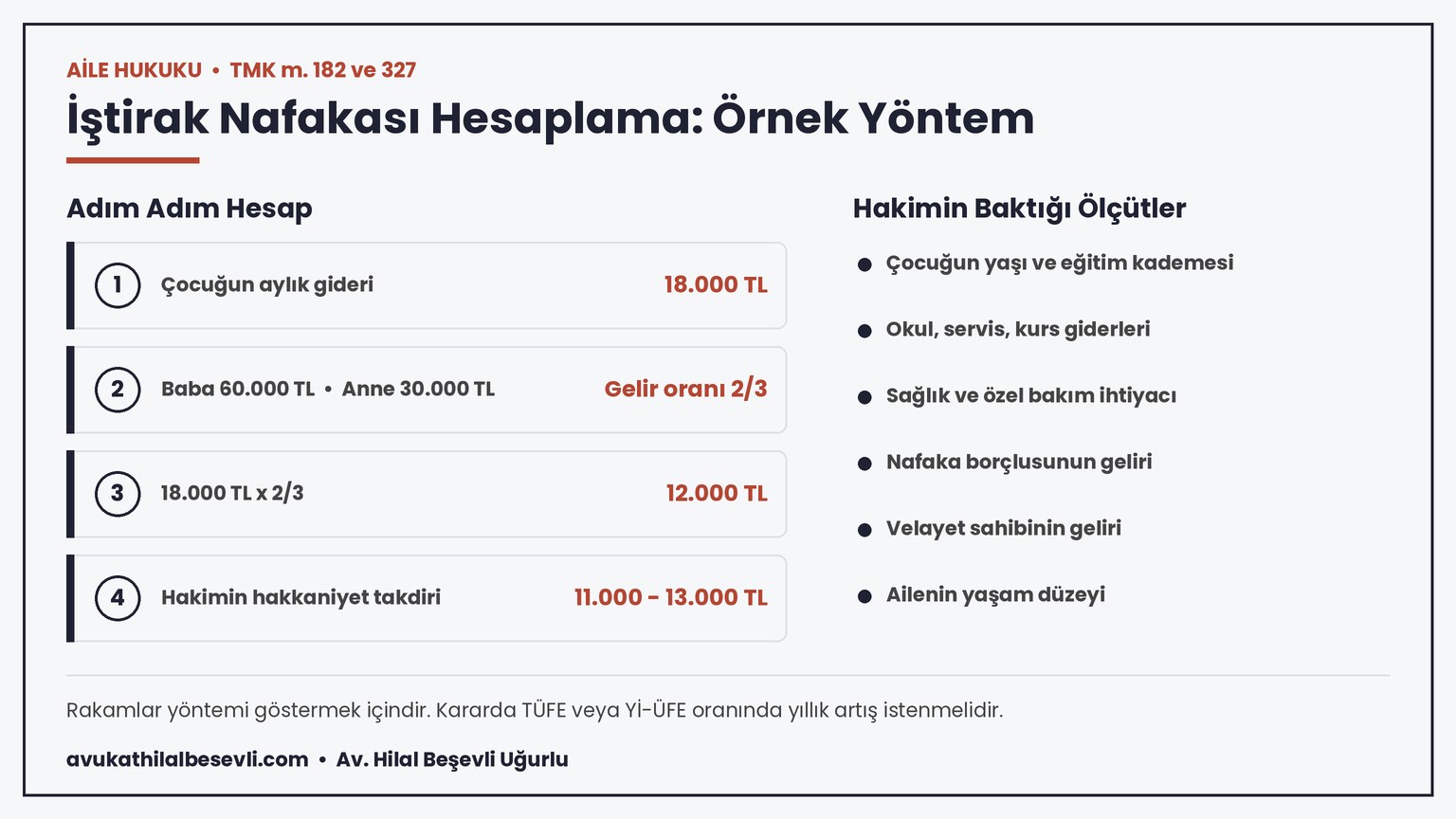 İştirak Nafakası Nedir? Miktarlar ve Hesaplama