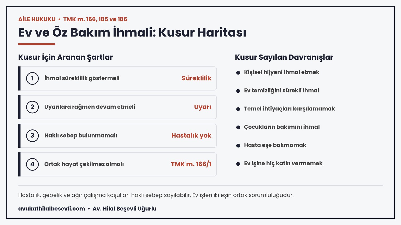 Öz bakım yapmama ve ev işlerini yapmamak boşanma sebebinde kusur şartları infografiği - avukathilalbesevli.com