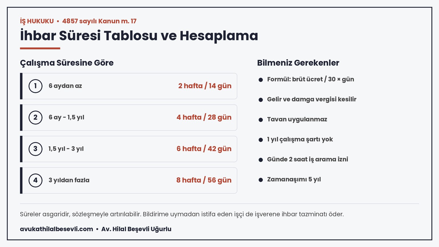 İhbar tazminatı hesaplama ve ihbar süresi tablosu infografiği 2026 - avukathilalbesevli.com